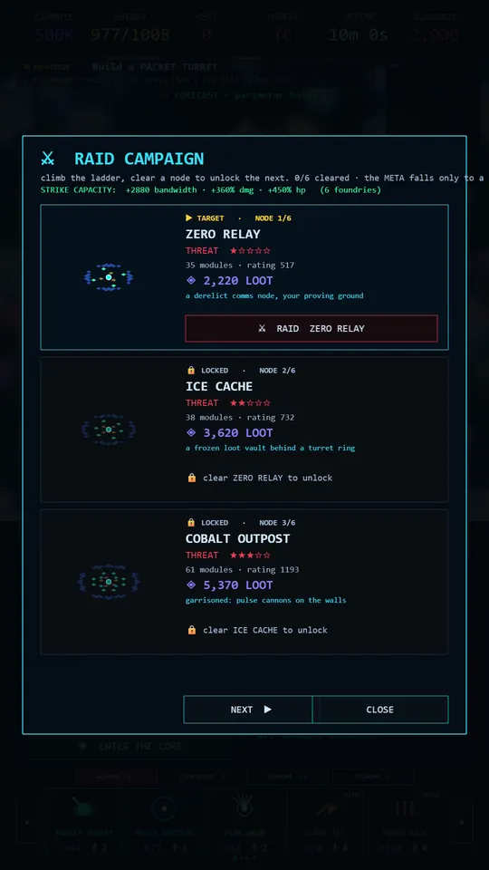The REDOUBT raid campaign: three strongholds in a ladder, ZERO RELAY open to raid, ICE CACHE and COBALT OUTPOST locked until the one before is cleared.